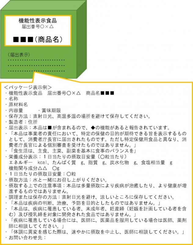 機能性表示食品表示例