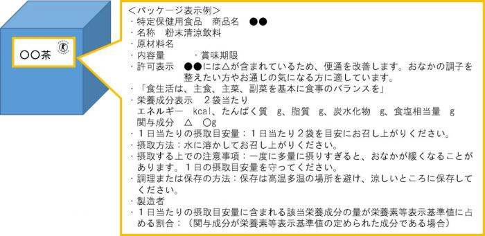 特定保健用食品表示例