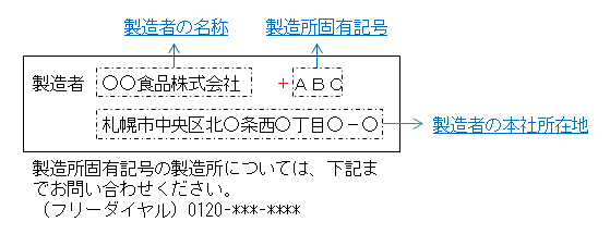 製造所固有記号の表示例