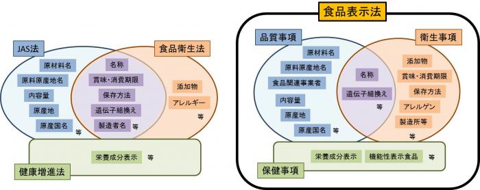 表示法図解