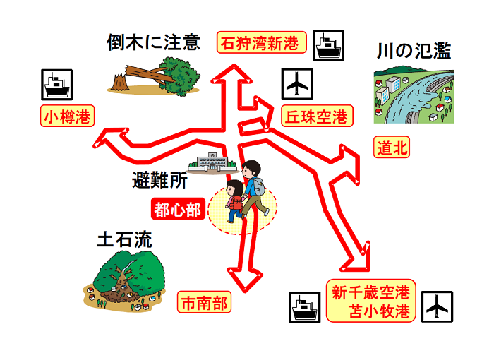 大規模災害時における交通ルート