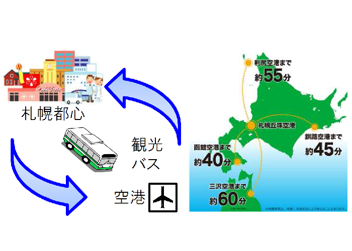 観光ビジネスへ期待される効果