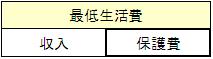 受けられる場合