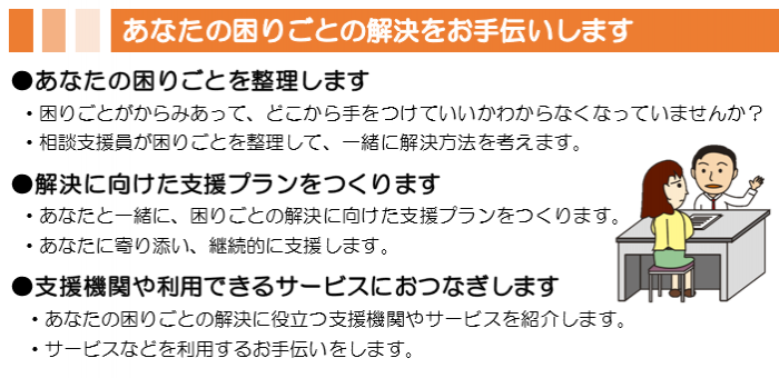 step1