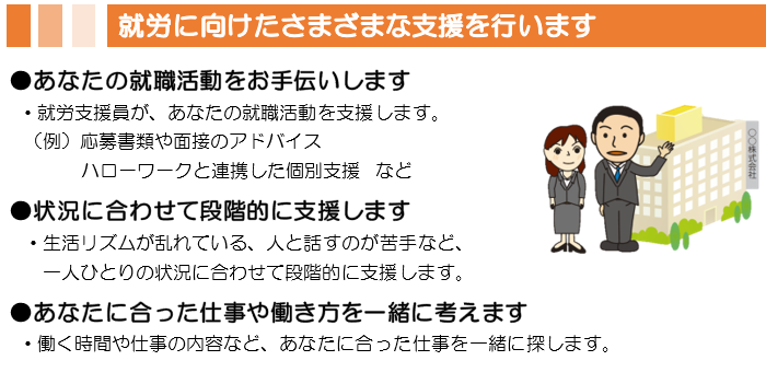 step2