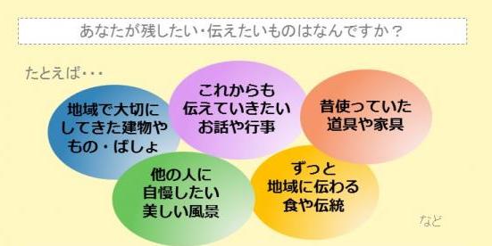 次の世代に残したい！地域のお宝について