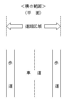 道路占用の定義(横の範囲)