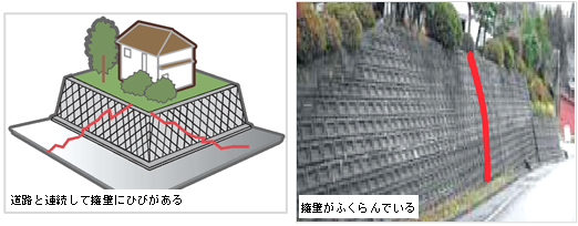 盛土造成地における擁壁の損傷例