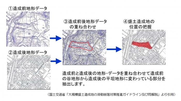大規模盛土造成地の抽出方法