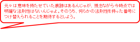 元々は意味を持たせていた痕跡はあるんじゃが、残念ながら今時点では明確な法則性はないんじゃよ。そのうち、何らかの法則性を持った番号につけ替えられることを期待するとしよう。