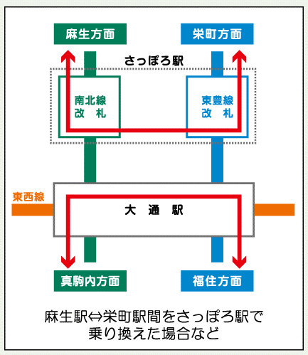 最短での南北線北区間~東豊線北区間および南北線南区間~東豊線南区間の乗換え