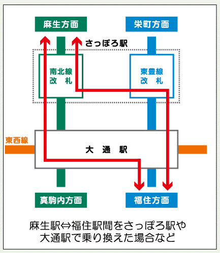 最短での南北線北区間~東豊線南区間の乗換え