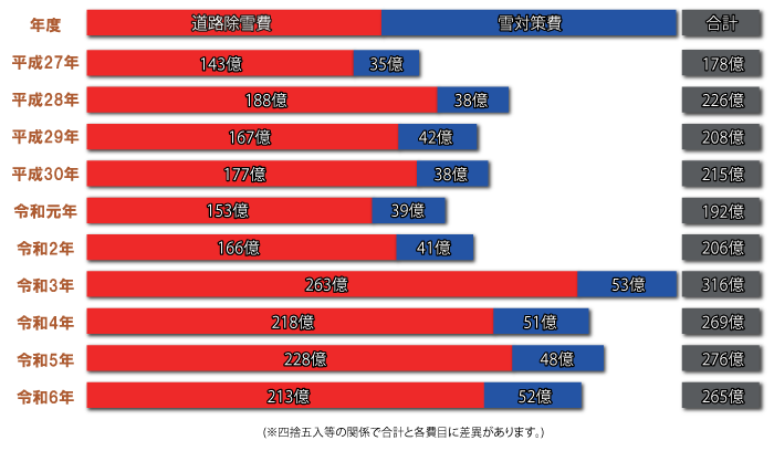 R6決算推移