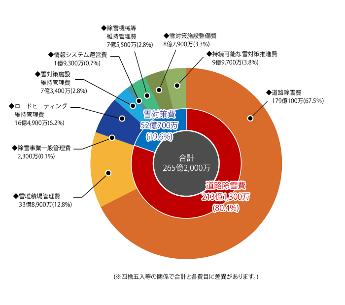 R6決算