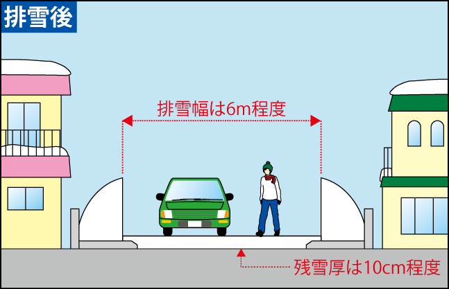 PS排雪断面(排雪後)