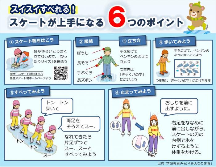 スケートの滑り方画像