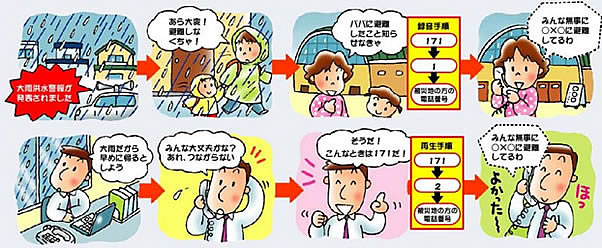 災害により電話が通じない状況となった際、災害用伝言ダイヤルを利用して会社にいる家族に避難先の情報を伝えているイメージイラスト