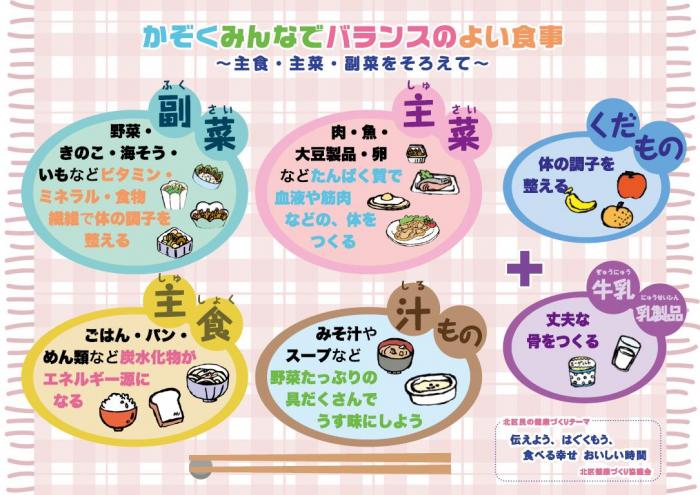 大人用食育ランチョンマット(表)