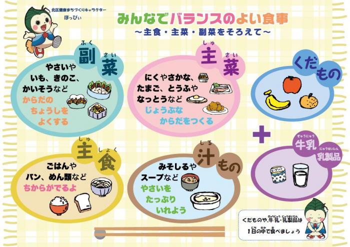 子ども用食育ランチョンマット(表)