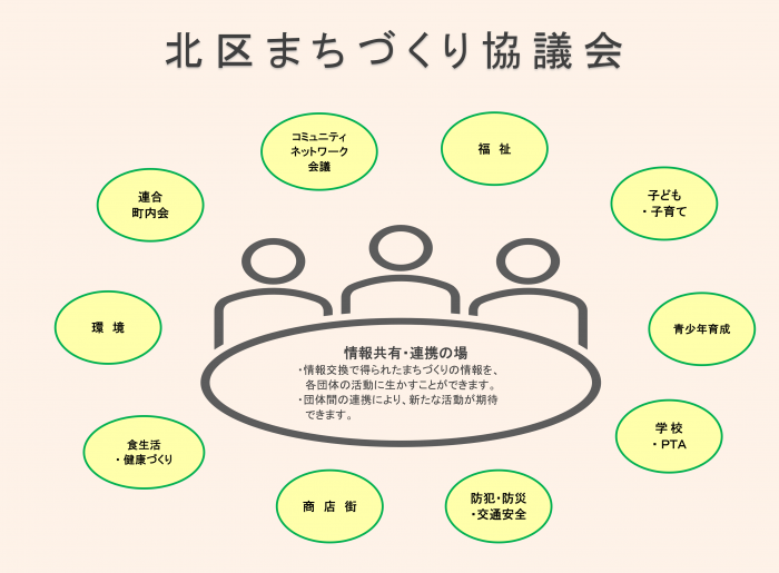 まちづくり協議会の画像