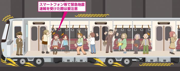 車内で地震が起きた際の対応を表した図