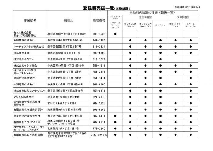 販売店一覧表