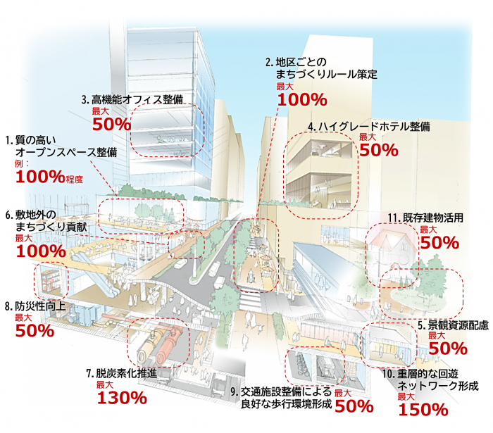 容積緩和イメージ図1