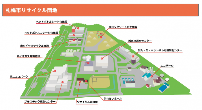 リサイクル団地の図