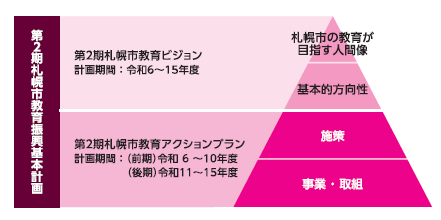 計画構成図