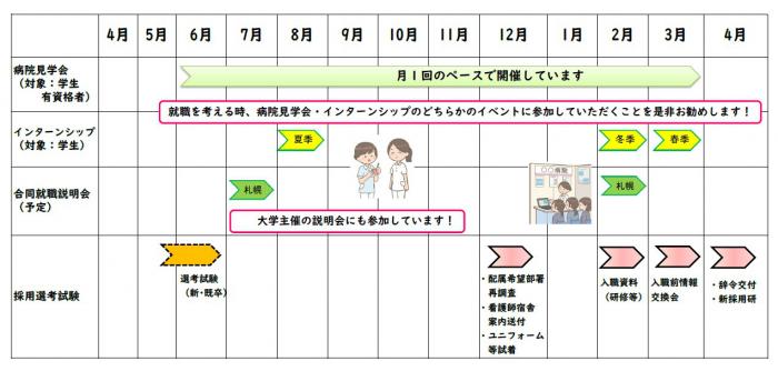 入職までの流れ(表のみ)