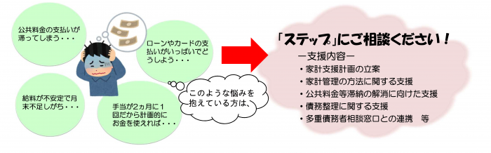 家計改善支援:相談例及び支援内容