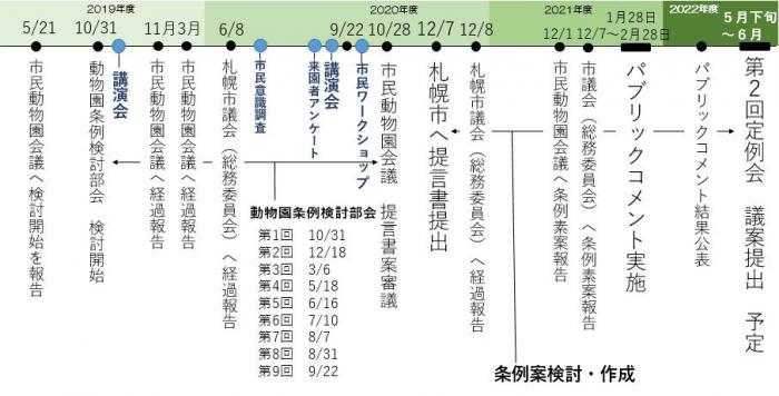 検討スケジュール