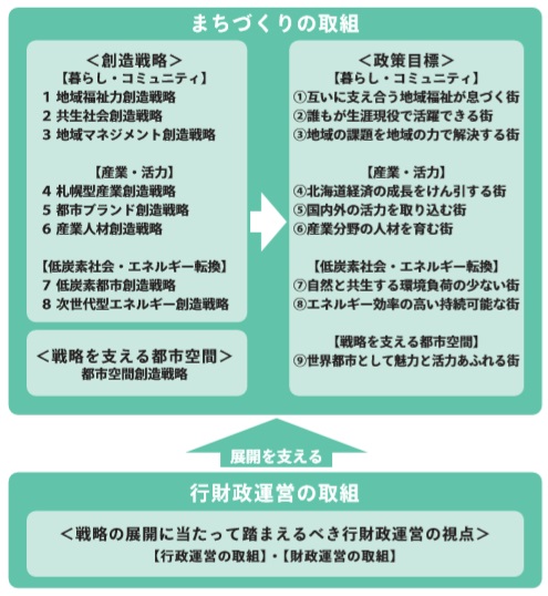 アクションプラン2019の計画体系