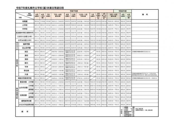r7gyoujiyotei