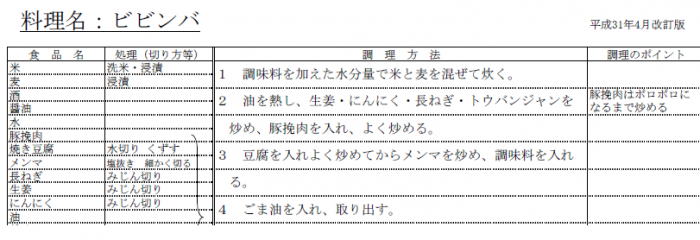 ビビンバのレシピ