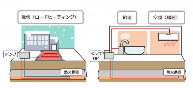 下水熱利用イメージ図
