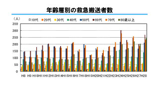 「自然災害からくらしを守る」データ画像2
