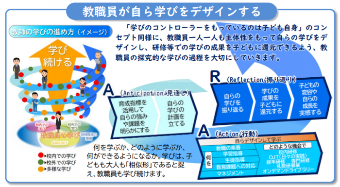教職員が自ら学びをデザインする研修