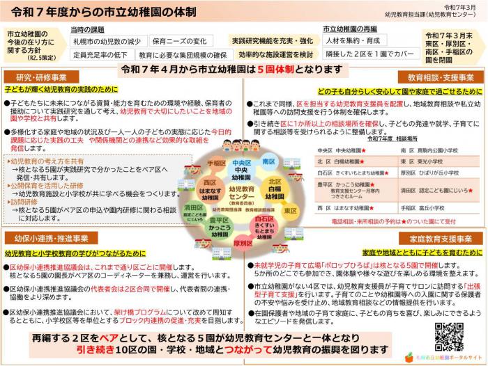 令和7年度からの幼児教育センターと市立幼稚園の体制