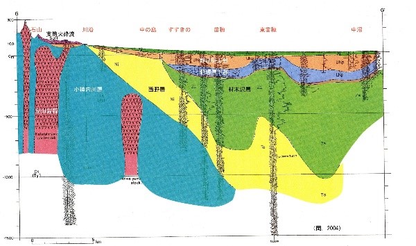 地層断面図