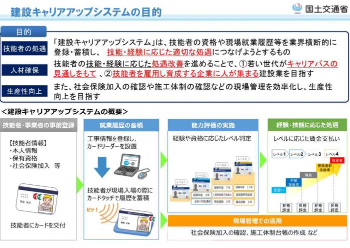 建設キャリアアップシステムの目的