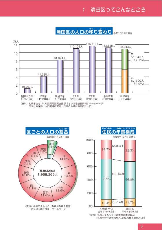 p.5