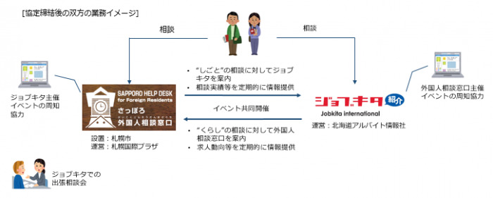協定締結後の双方の業務イメージ