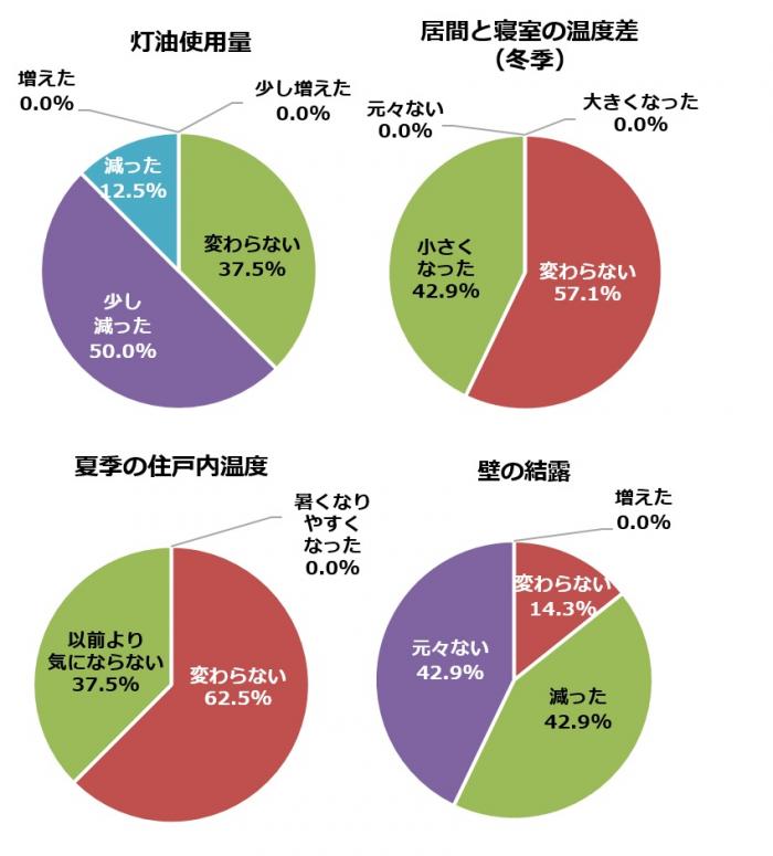アンケート結果