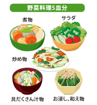 野菜料理5皿分のイラスト(例:煮物、野菜サラダ、炒め物、具だくさん汁物、おひたしや和え物)