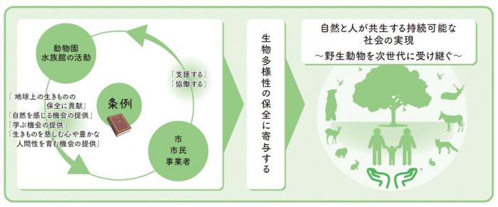 条例の概念図1