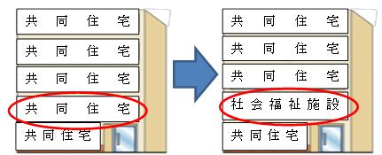 建物や建物の一部を新たに使用する例の画像