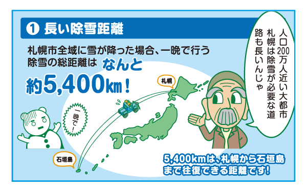 1.長い除雪距離 札幌市全域に雪が降った場合、一晩で行なう除雪の総距離は約5,400km