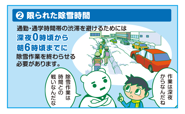 2.限られた除雪時間 通勤・通学時間帯の渋滞を避けるためには深夜0時頃から朝6時頃までに除雪作業を終わらせる必要があります