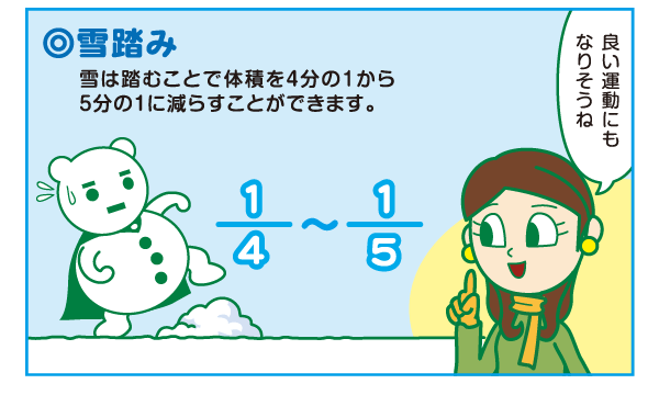 雪踏み 雪は踏むことで体積を四分の一から五分の一に減らすことができます